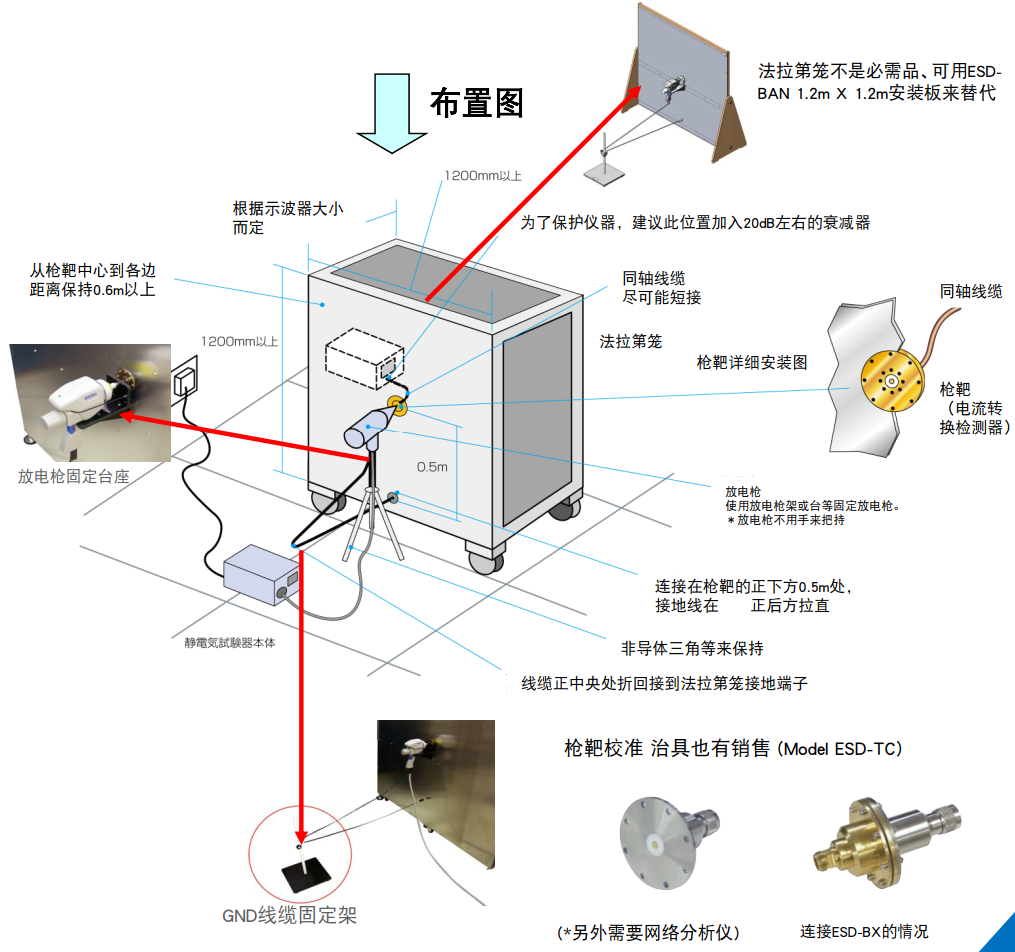 静电放电模拟器测试设备.png