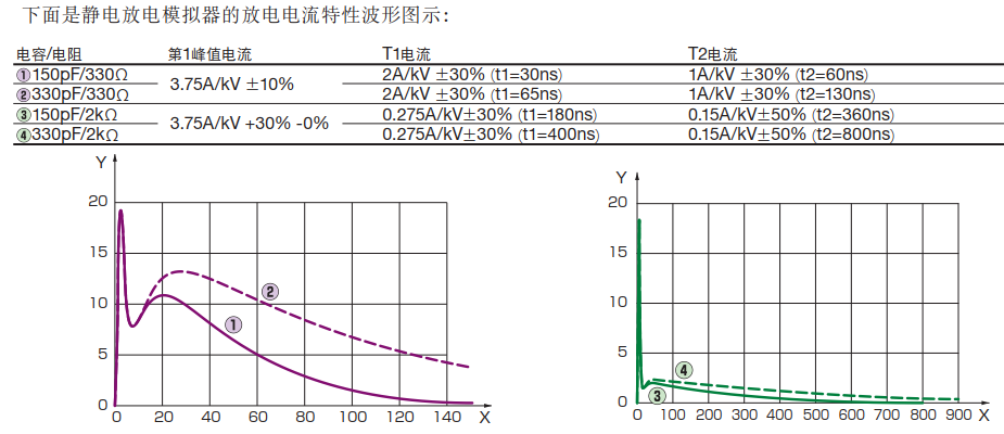 静电模拟器的特性波形.png