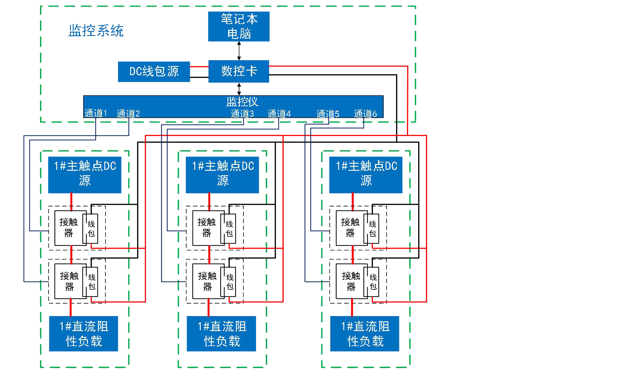 开关元件电寿命测试