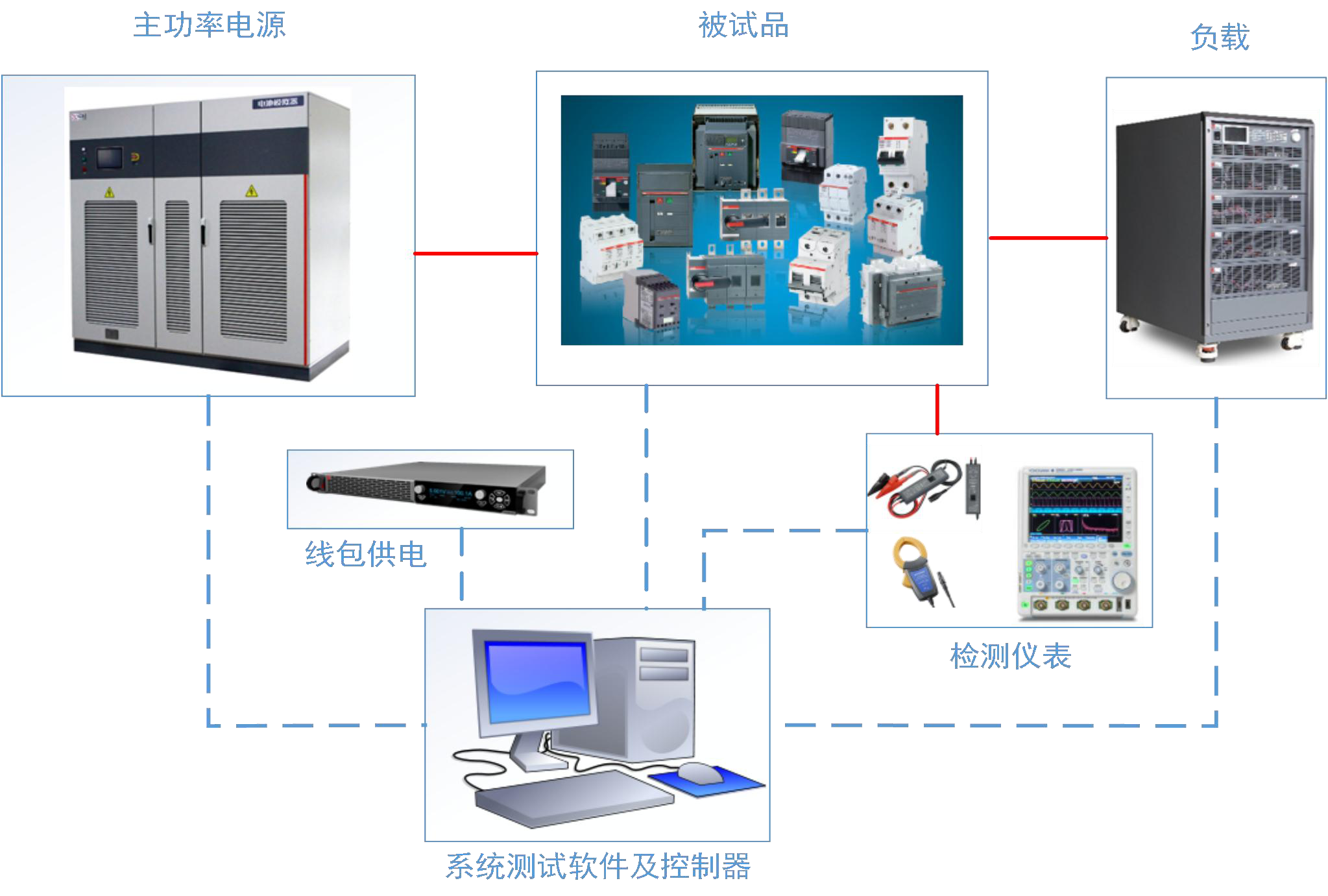 开关元件电寿命测试系统