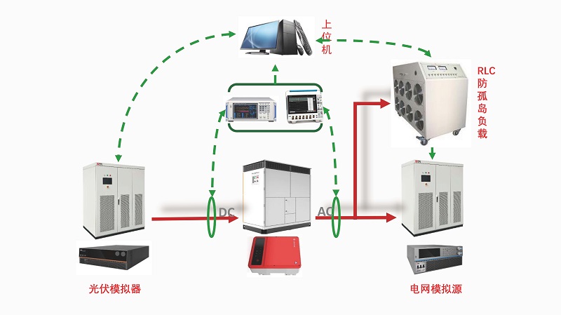 新能源光储测试系统.jpg