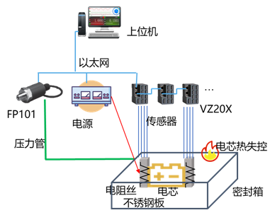 充放电系统