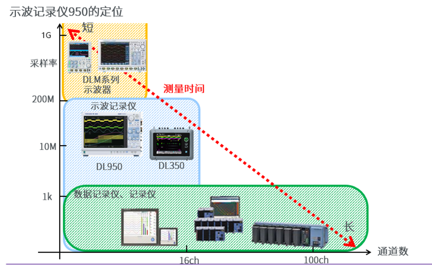 功率分析仪