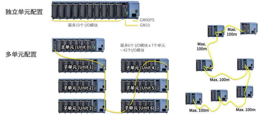 功率分析仪