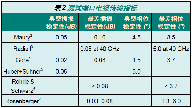 测试端口电缆传输指标.png