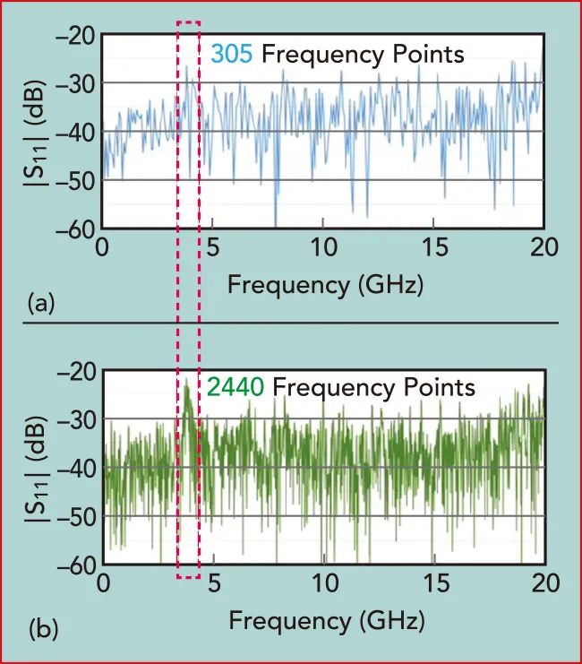 305和2440频带样品|S11|的比较.jpg