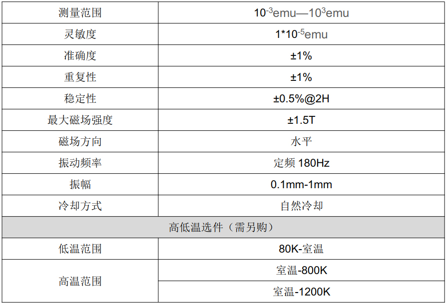 振动样品磁强计