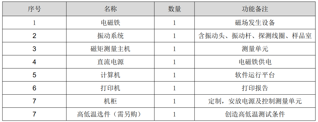 振动样品磁强计