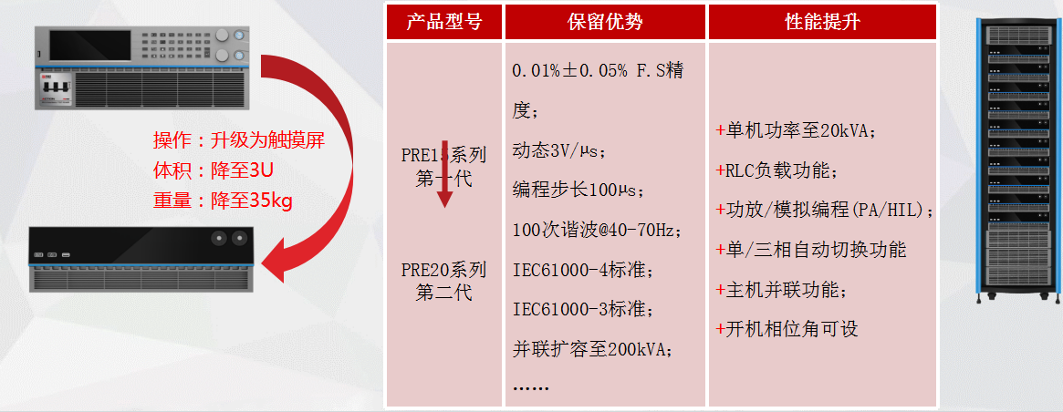 回馈型可编程交流源载一体机