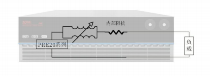 回馈型可编程交流源载一体机