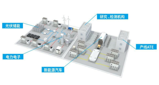回馈型可编程交流源载一体机
