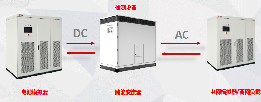 可回馈电网模拟源