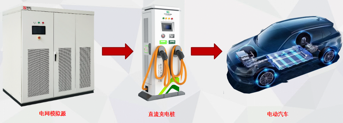 可回馈电网模拟源