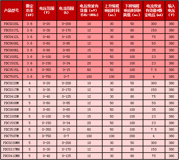 可编程直流电源