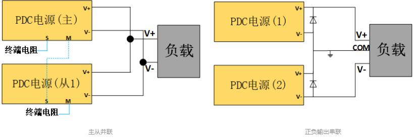 可编程直流电源