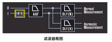 功率分析仪