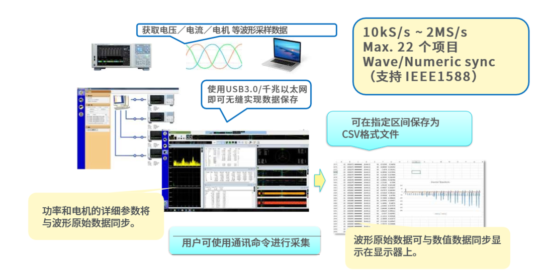 功率分析仪