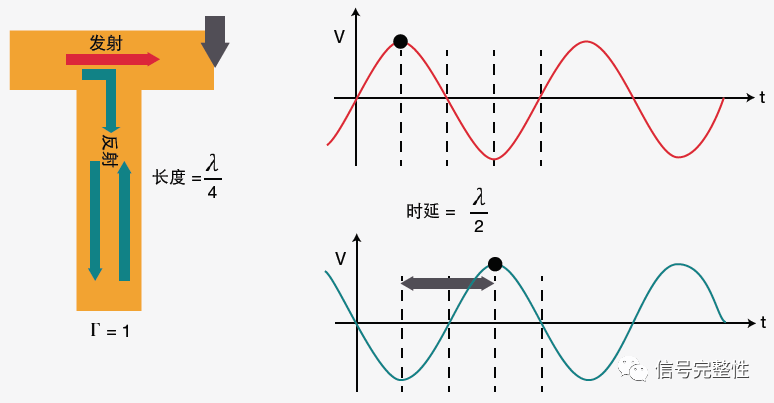 矢量网络分析仪