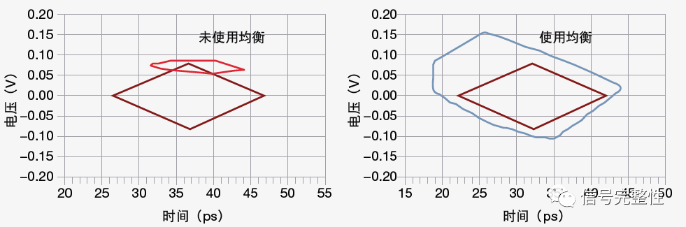 矢量网络分析仪