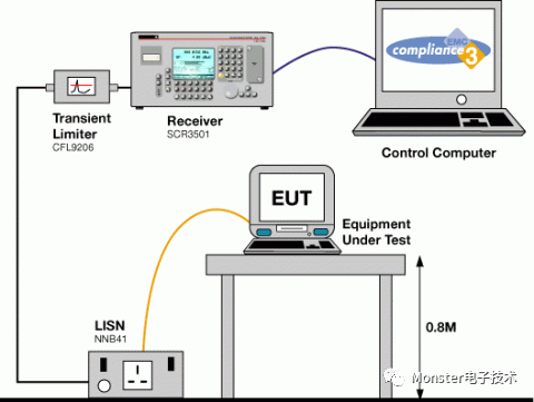 EMI测量接收机