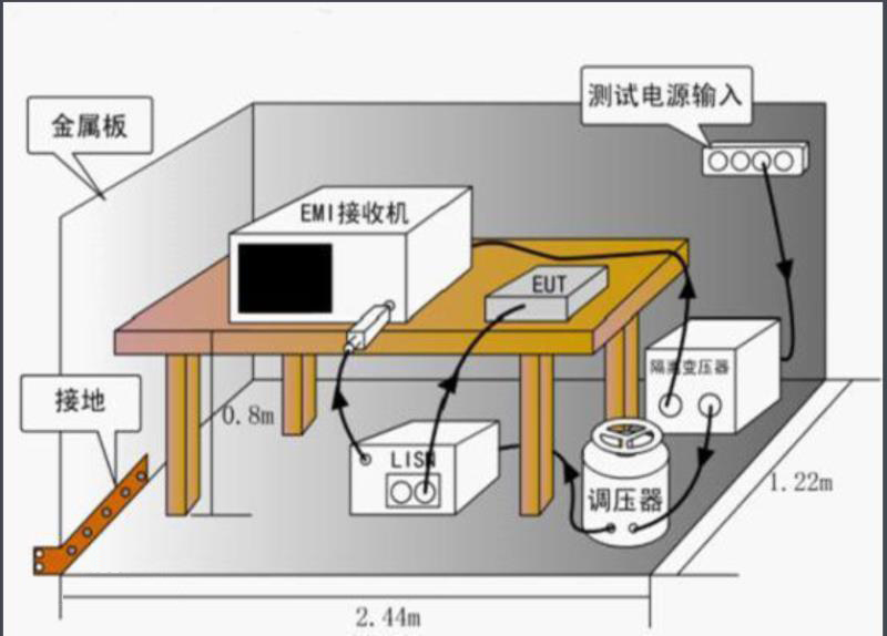 传导辐射测试仪器.jpg