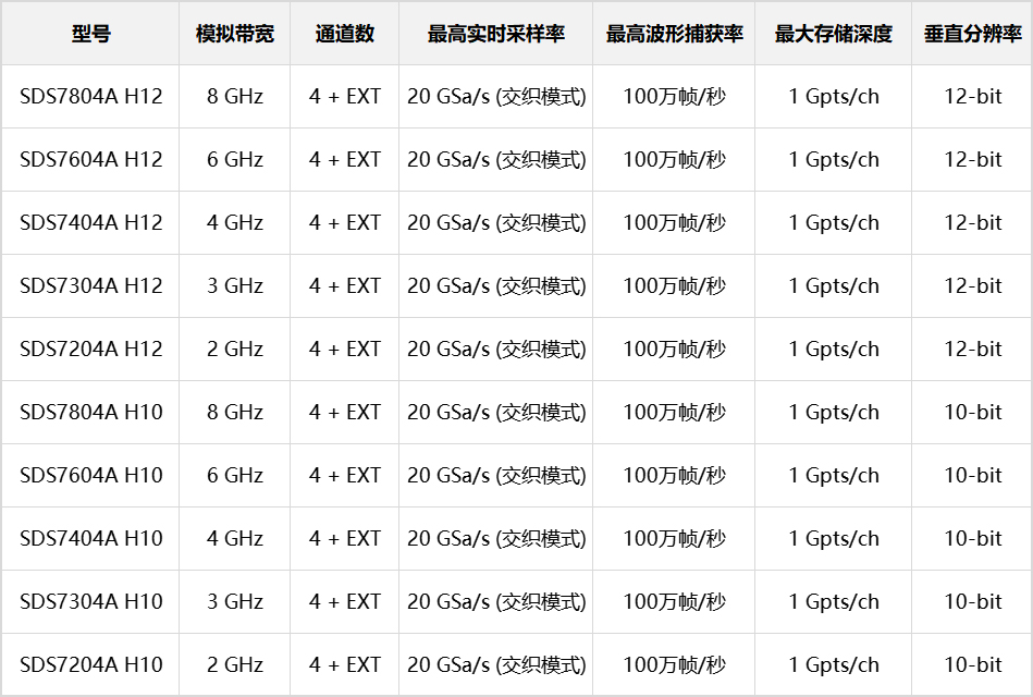 SDS7000A高分辨率数字示波器参数表.jpg