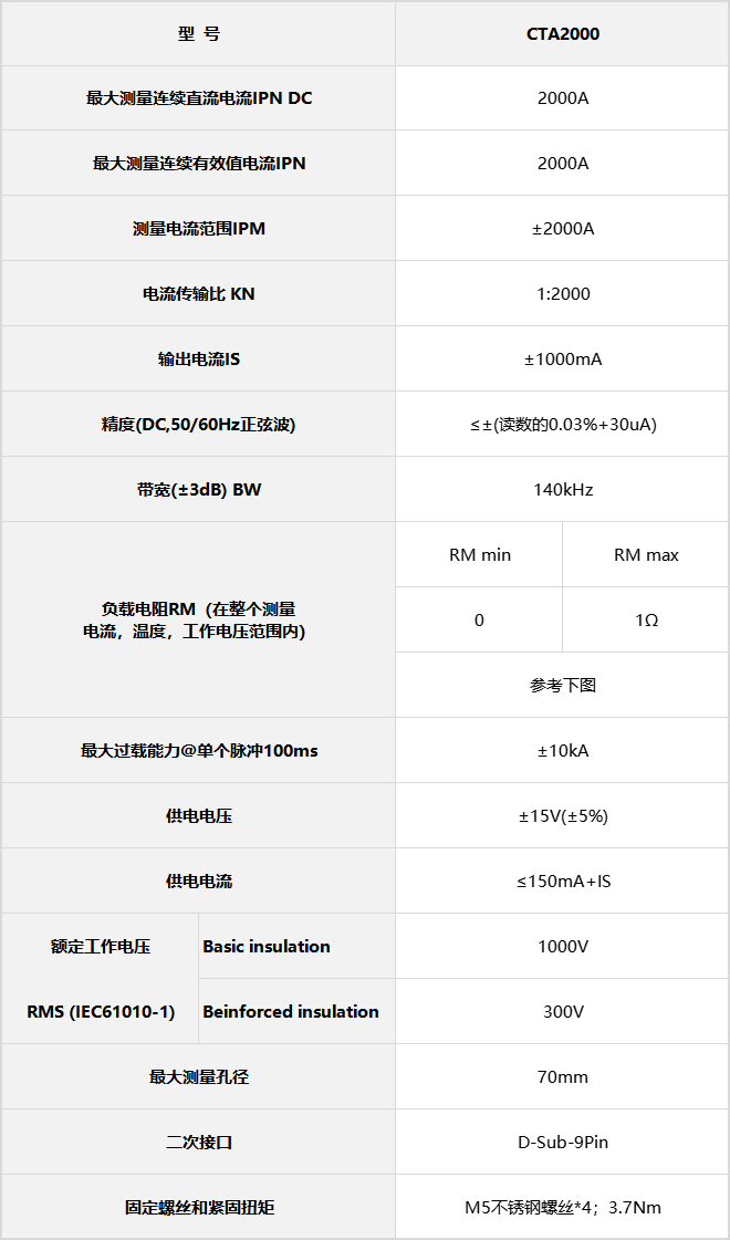 知用CTA2000互感器参数.jpg