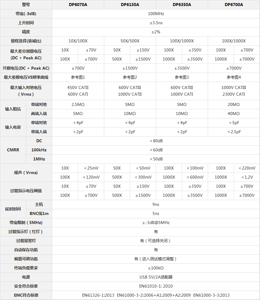 DP6700A参数表.jpg