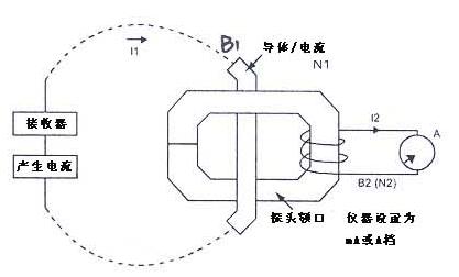 电流探头.jpg