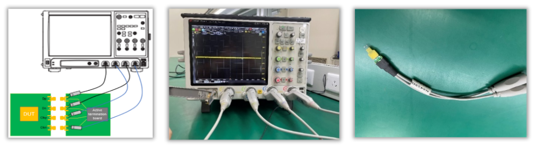 MIPI D-PHY物理层测试