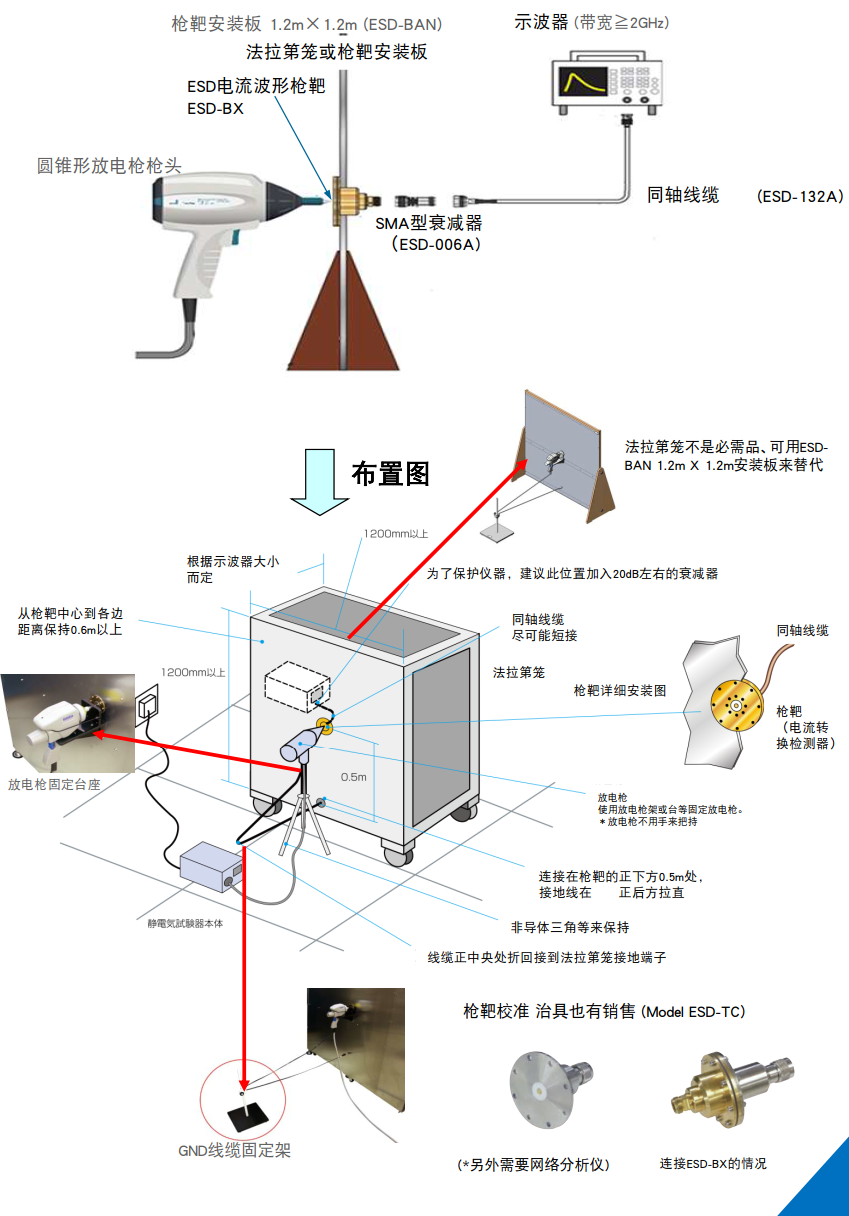 示波器