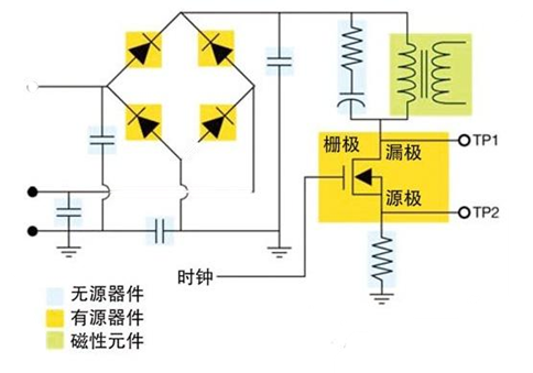 示波器探头