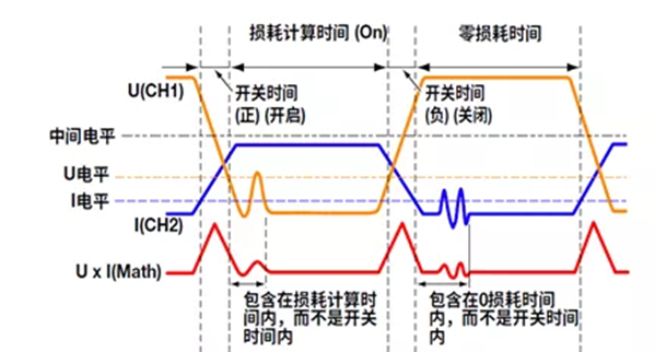 示波器探头