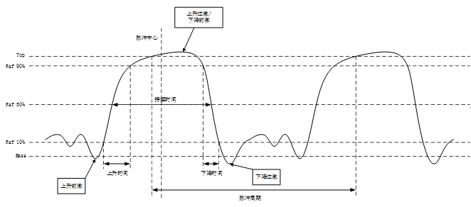 频谱分析仪