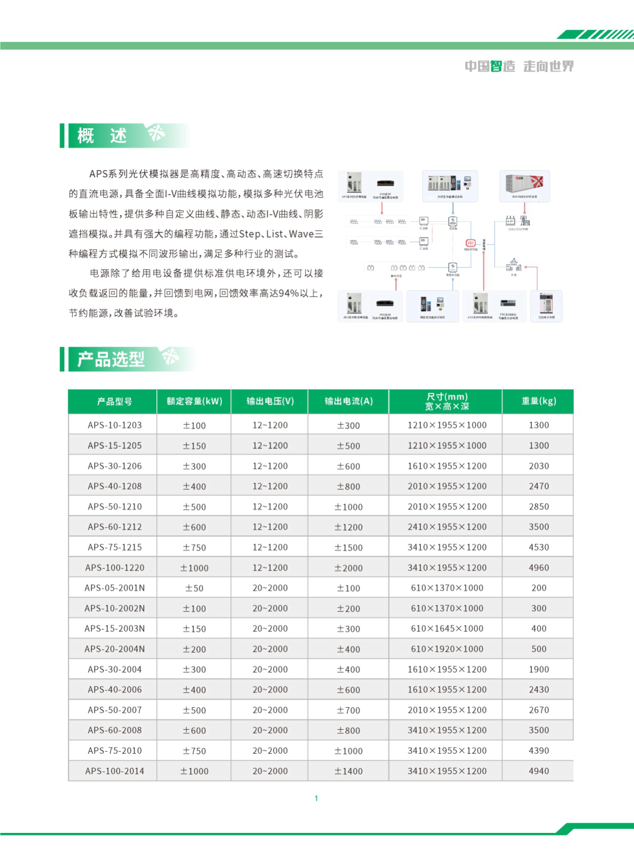 光伏模拟器