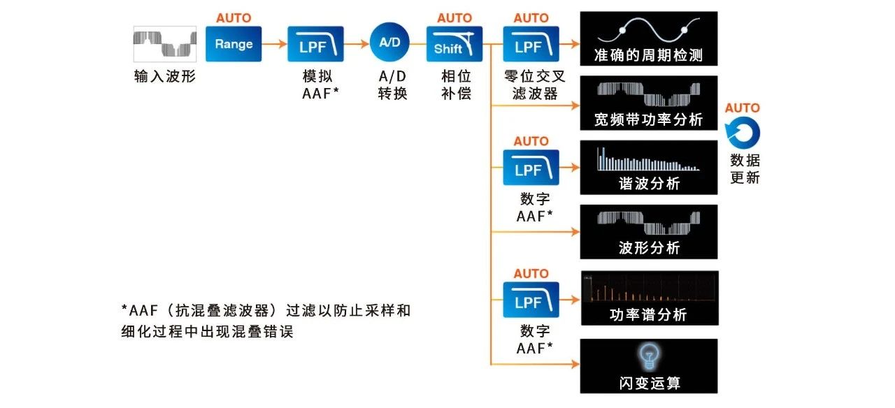 功率分析仪