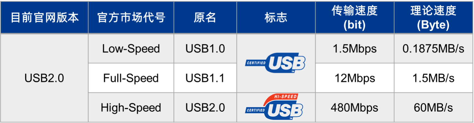 USB2.0测试设备