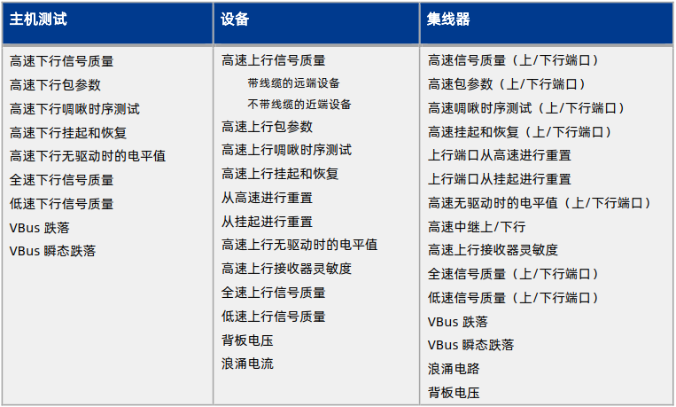 USB2.0测试设备