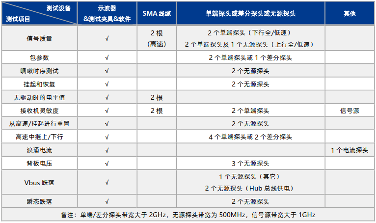 USB2.0测试设备