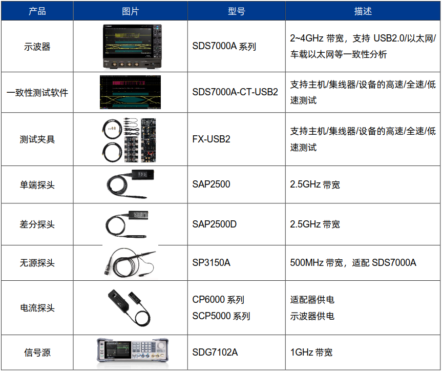 USB2.0测试设备