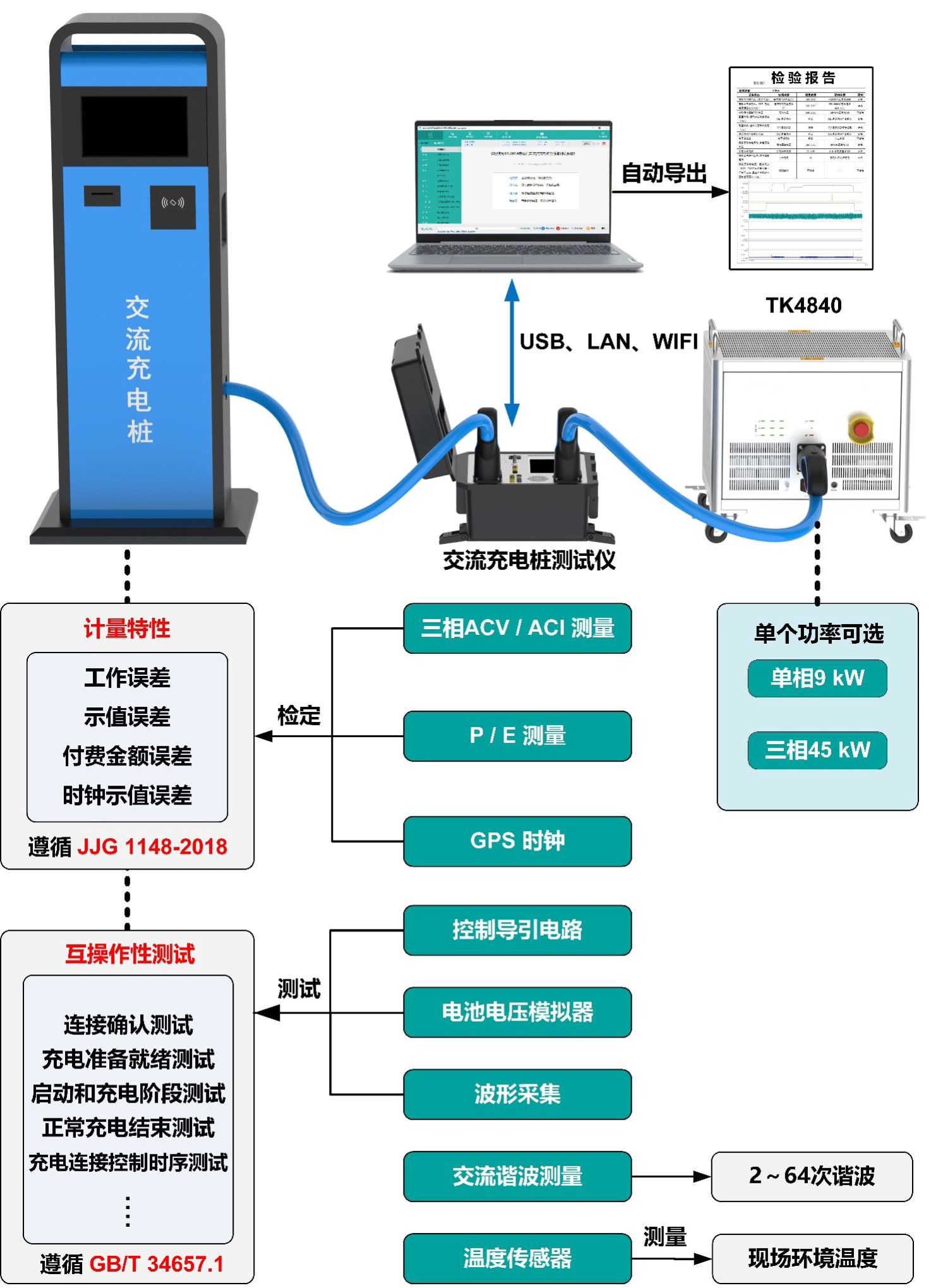 电动汽车交流充电桩测试仪器