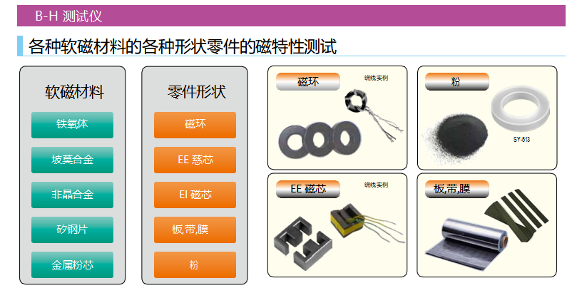 BH分析仪