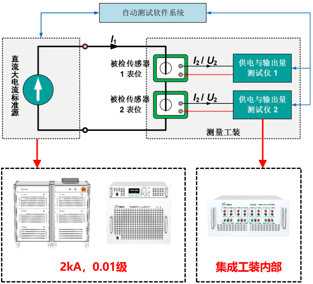 半导体电子之电流互感器测试平台