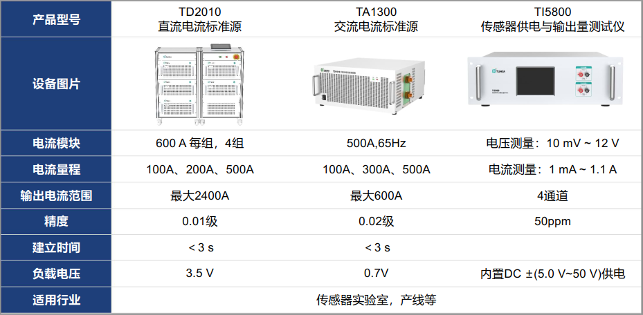 半导体电子之电流互感器测试平台