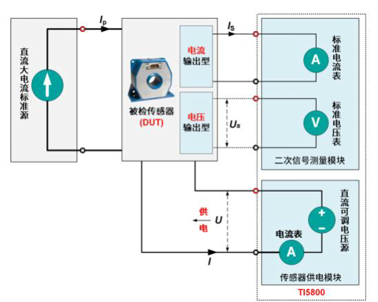 半导体电子之电流互感器测试平台