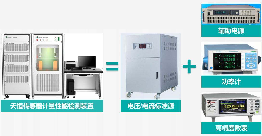 半导体电子之电流互感器测试平台