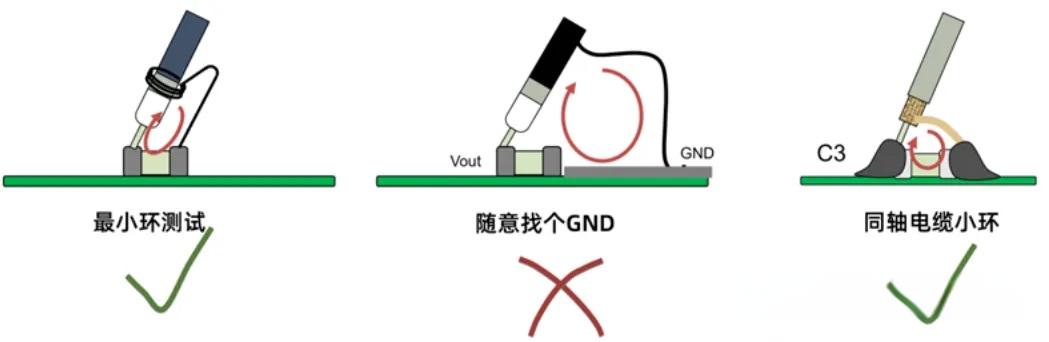 无源探头