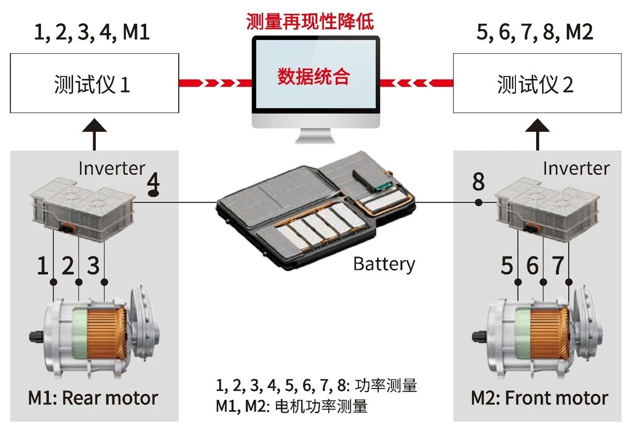 功率分析仪