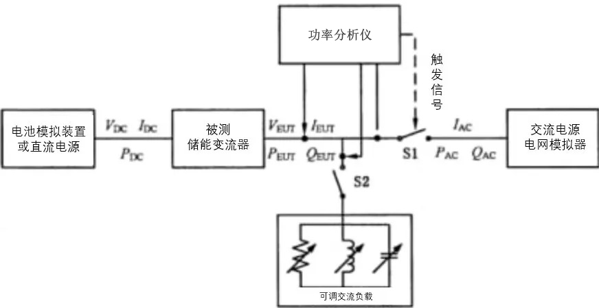 功率分析仪