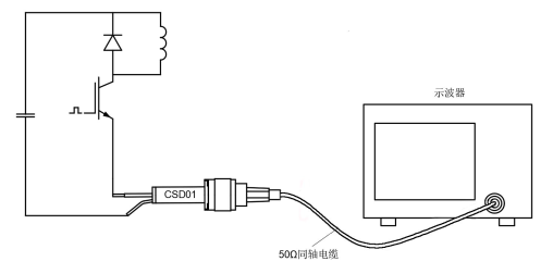 超宽带同轴分流器CSD005B10 0.005Ω 1GHz